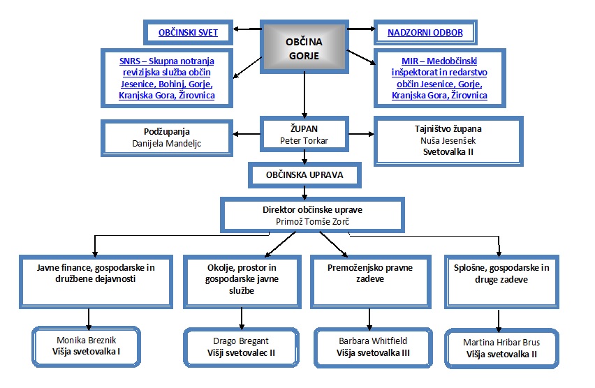 ORGANIGRAM_2021.jpg